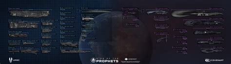 100 Names Of Halo Ships On A Helpful List .